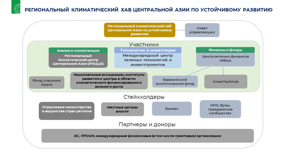 Получить льготное финансирование